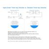 Original Xiaomi Youpin Aqara Smart Light Control Double Key Paste Wall style Wireless Switch, Work with Xiaomi Multifunctional Gateway (CA1001) Mihome APP Control (White) - Image 5