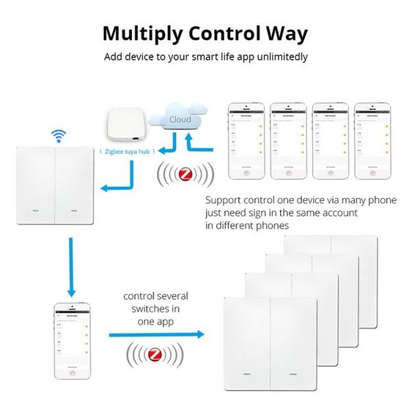 2 Buttons Intelligent Switch Smart Wall Switch (White) - Image 6