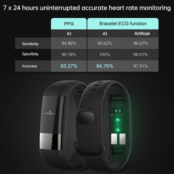 Original Xiaomi Youpin Amazfit Health Huangshan No. 1 Version 0.42 inch PMOLED Screen Bluetooth 5.0 IP67 Waterproof Smart Bracelet, Support ECG Measurement / Heart Rate Monitoring / Sleep Monitoring - Image 5