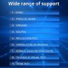 T48 XGecu TL866-3G V12.01 Car Online Programmer, Standard Version - Image 7
