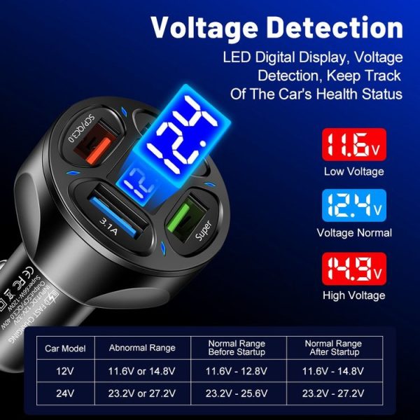 66W 4 in 1 Digital Display Fast Charging Car Charger with Voltmeter (White) - Image 4