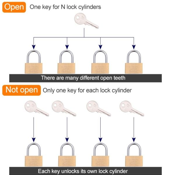 Copper Padlock Small Lock, Style: Long Lock Beam, 30mm Open - Image 7