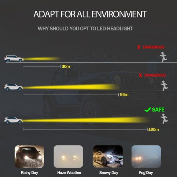 2 PCS H4 DC9-36V / 36W / 3000K / 6000LM IP68 Car / Motorcycle Mini COB LED Headlight Lamps / Fog Light (Gold Light) - Image 12