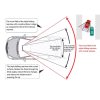 SHUNWEI Large Car Three-Fold Curve Surface Rear View Mirror Reverse Wide Angle Adjustable Angle Auxiliary Blind Area Retroreflector Reversing Wide-angle Lens - Image 8