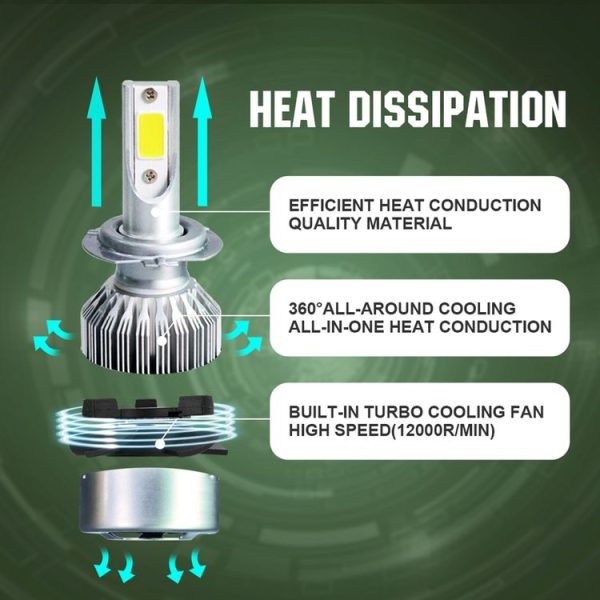 2pcs H7 18W 1800LM 6000K Waterproof IP68 Car Auto LED Headlight with 2 COB LED Lamps, DC 9-36V (White Light) - Image 7