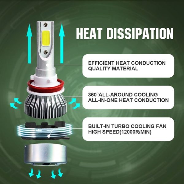 2pcs H8 / H11 18W 1800LM 6000K Waterproof IP68 Car Auto LED Headlight with 2 COB LED Lamps, DC 9-36V (White Light) - Image 7