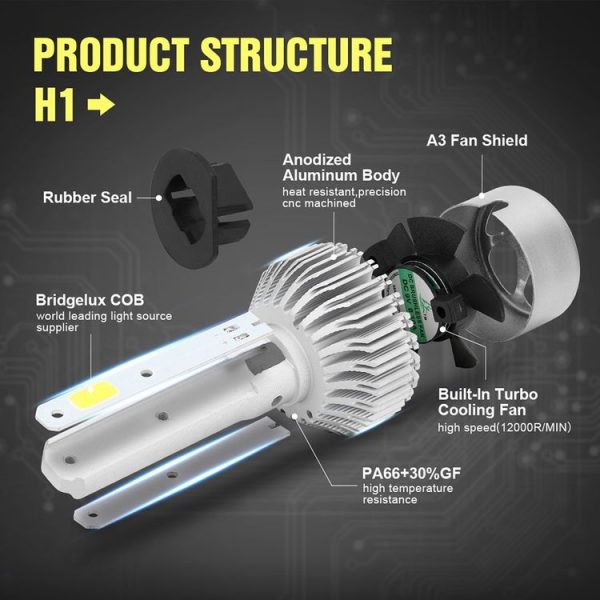 2 PCS S2 H1 18W 6000K 1800LM IP65 2 COB LED Car Headlight Lamps, DC 9-30V (Cool White) - Image 4