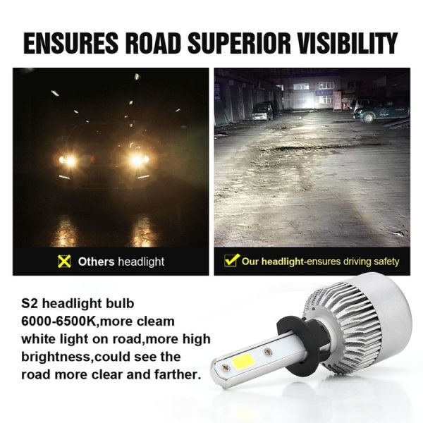 2 PCS S2 H1 18W 6000K 1800LM IP65 2 COB LED Car Headlight Lamps, DC 9-30V (Cool White) - Image 8