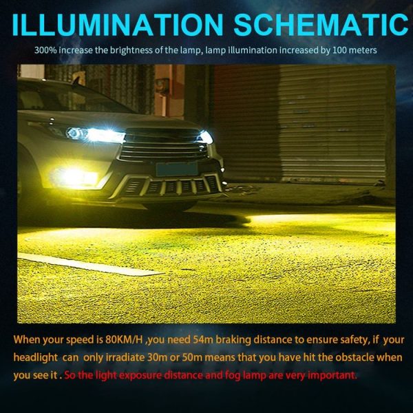 2 PCS H1 DC12V-24V / 12W / 3000K / 800LM 12LEDs SMD-3030 Car LED Fog Light (Yellow Light) - Image 13