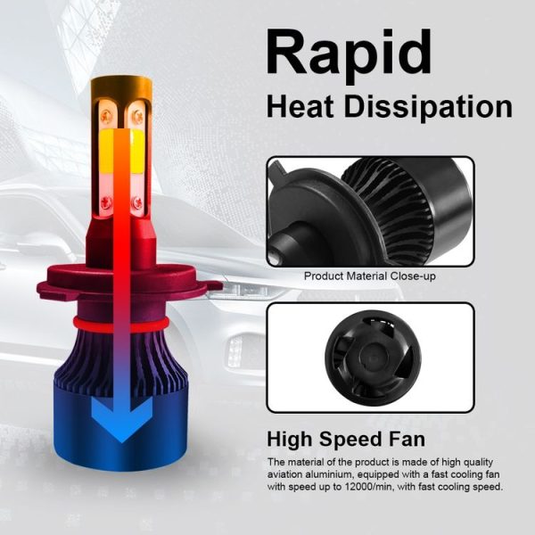 2 PCS S2 H4 / HB2 / 9003 DC9-36V / 25W / 6000K / 2500LM IP68 Car LED Headlight Lamps (Cool White) - Image 5