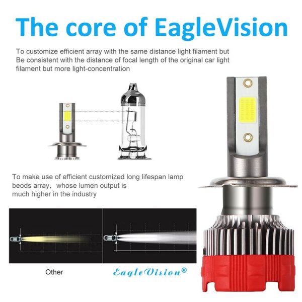 2 PCS EV18 H7 DC9-30V 20W 6000K 2500LM Car LED Headlight Lamps - Image 6