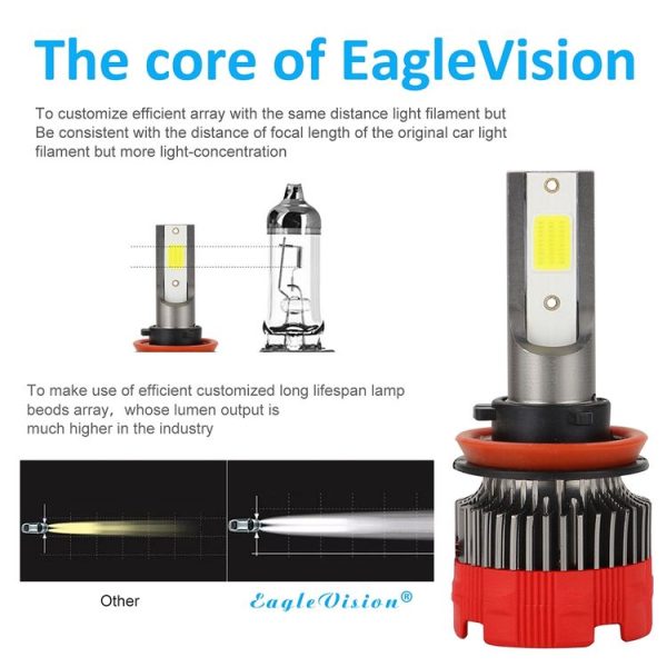 2 PCS EV18 H11 DC9-30V 20W 6000K 2500LM Car LED Headlight Lamps - Image 6
