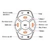 X09 Car Wireless Bluetooth Controller Mobile Phone Multimedia Multi-functional Steering Wheel Remote Controller - Image 6