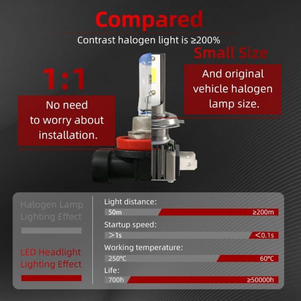 2 PCS M2 H7 DC9-36V 9.2W 6000K 1000LM Car LED Headlight Lamps - Image 6