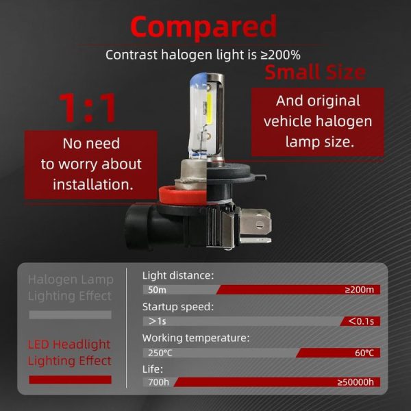 2 PCS M2 H4 DC9-36V 9.2W 6000K 1000LM Car LED Headlight Lamps - Image 6