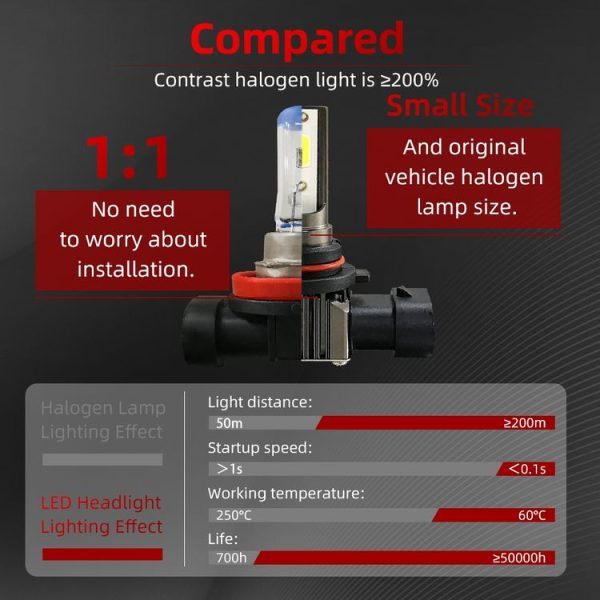 2 PCS M2 9006 / HB4 DC9-36V 9.2W 6000K 1000LM Car LED Headlight Lamps - Image 6