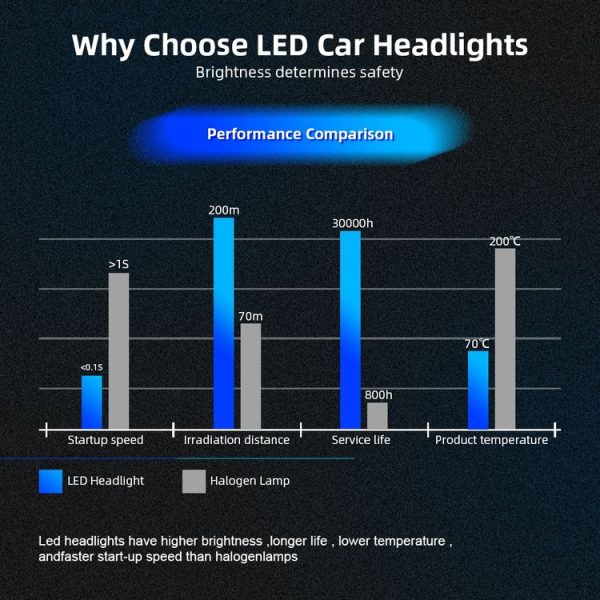 2 PCS KINGSOFE K5 H7 DC9-36V / 18W / 2000LM / 6000K IP68 Car LED Headlight Lamps (Cool White) - Image 5