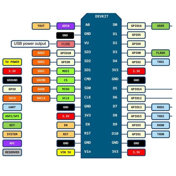 LandaTianrui LDTR-WG0131 ESP8266 Series WiFi Development Board, Compatible with CH340 (Black) - Image 8