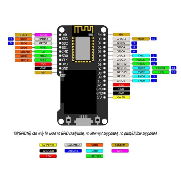 LandaTianrui LDTR-WG0139 0.96 inch OLED Module Wi-Fi Mode for Arduino / NodeMCU (Black) - Image 6