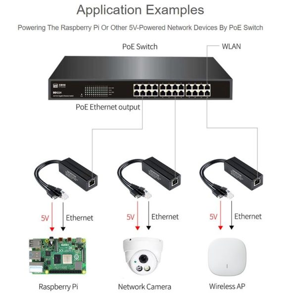 Waveshare Metal Case Gigabit PoE Splitter, 5V 2.5A Type-C Out - Image 6
