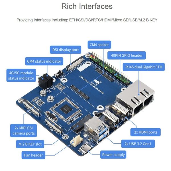Waveshare Dual Gigabit Ethernet 5G / 4G Base Board for Raspberry Pi CM4 - Image 4