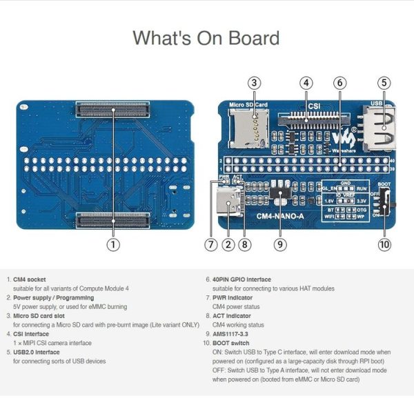 Waveshare Nano Base Board A for Raspberry Pi CM4 - Image 7