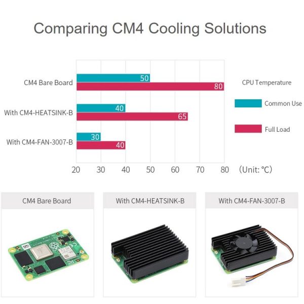 Waveshare Dedicated All-in-One 3007 Cooling Fan for Raspberry Pi CM4, Speed Adjustable, with Thermal Tapes - Image 5
