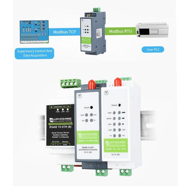 Waveshare Rail-Mount Serial Server RS485 to WIFI / Ethernet Module, Modbus MQTT Gateway - Image 3