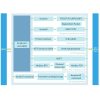 Waveshare Rail-Mount Serial Server RS485 to WIFI / Ethernet Module, Modbus MQTT Gateway - Image 4