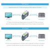 Waveshare Rail-Mount Serial Server RS485 to WIFI / Ethernet Module, Modbus MQTT Gateway - Image 5