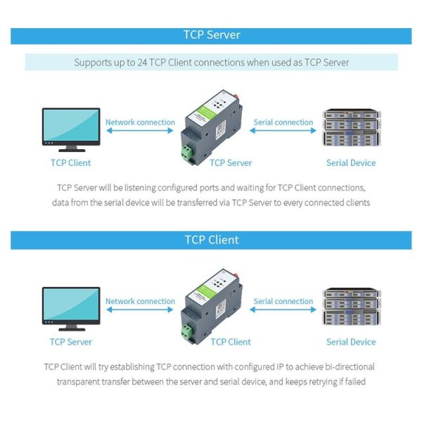 Waveshare Rail-Mount Serial Server RS485 to WIFI / Ethernet Module, Modbus MQTT Gateway - Image 5