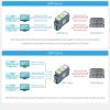 Waveshare Rail-Mount Serial Server RS485 to WIFI / Ethernet Module, Modbus MQTT Gateway - Image 6