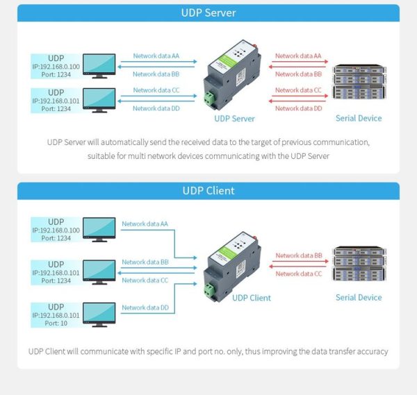 Waveshare Rail-Mount Serial Server RS485 to WIFI / Ethernet Module, Modbus MQTT Gateway - Image 6