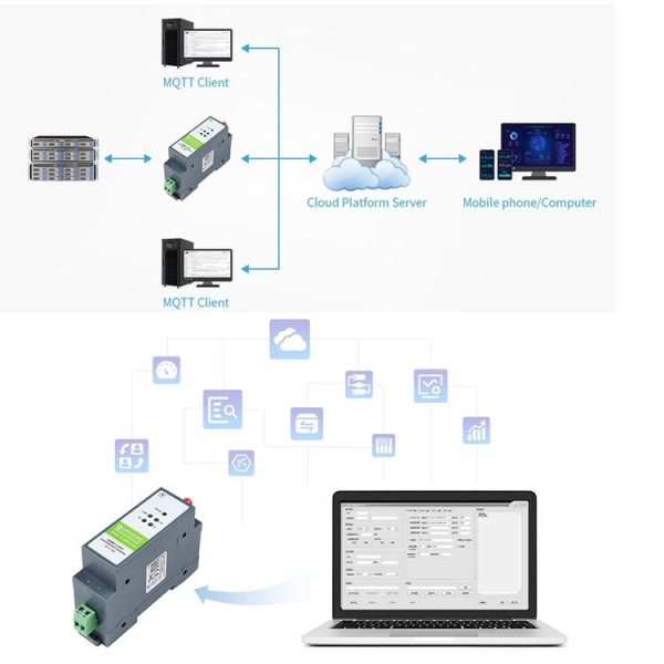 Waveshare Rail-Mount Serial Server RS485 to WIFI / Ethernet Module, Modbus MQTT Gateway - Image 7