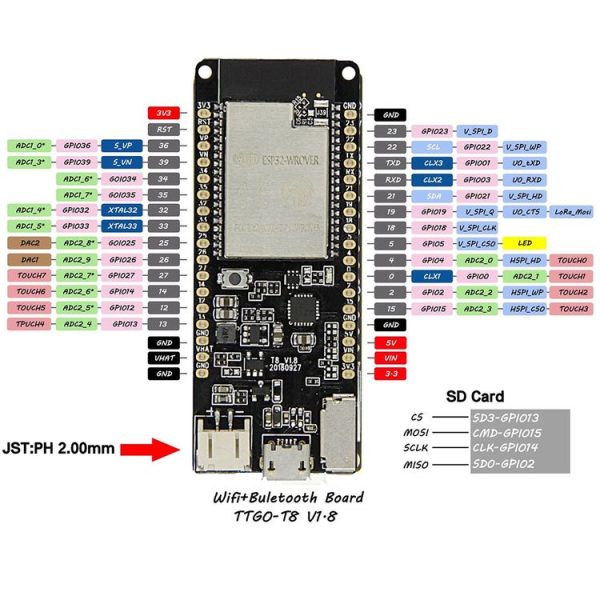 TTGO T8 V1.8 ESP32 WROVER 8MB PSRAM TF Card WiFi Module Bluetooth Development Board - Image 5