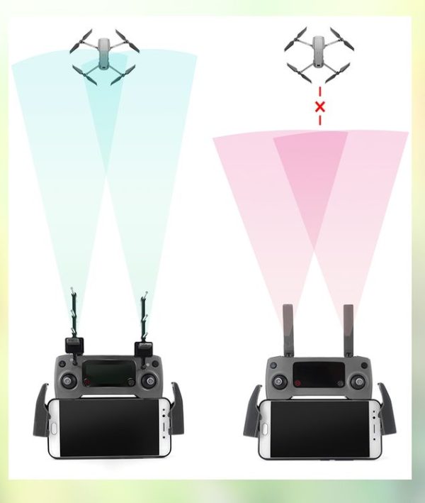 STARTRC Universal Yagi Antenna Signal Enhancer for DJI / FIMI X8SE / Radiolink / Flysky / Frsky / Wfly Drone (Black) - Image 12