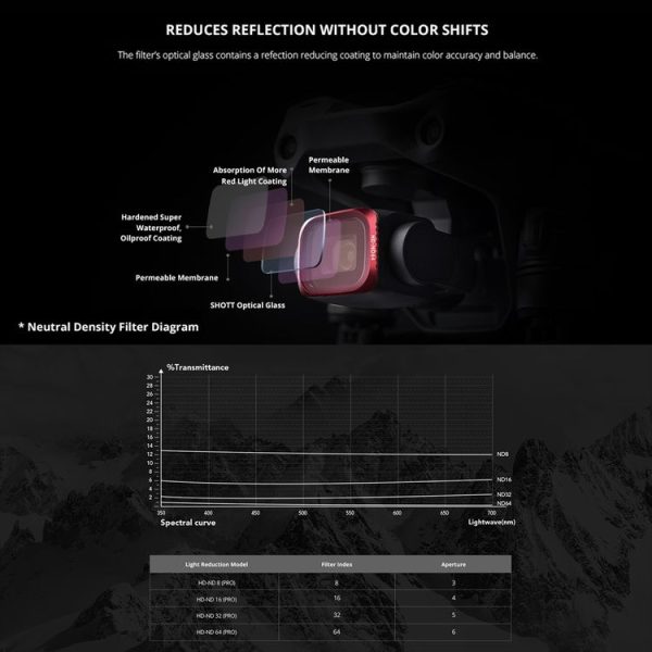 PGYTECH P-16B-061 CPL Lens Filter for DJI Air 2S - Image 7