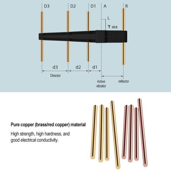 Sunnylife Pair 5.8GHz Extended Distance Yagi Antenna Silicone Signal Enhancer for DJI FPV - Image 3