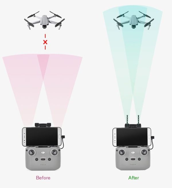 STARTRC 5.8GHz Anti-interference Yagi-Uda Antenna Signal Enhancer for DJI Mavic Air 2 / Air 2S (Black) - Image 8