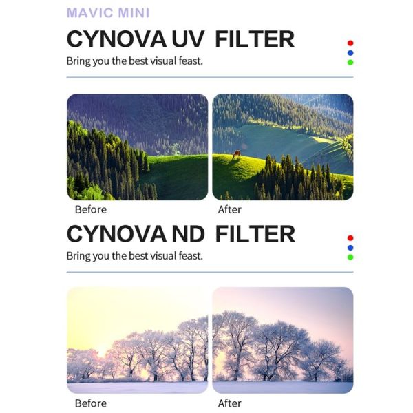 CYNOVA C-MN-004 5 In 1 ND4+ND8+ND16+ND32+UV Lens Filter Set for DJI Mavic Mini - Image 5