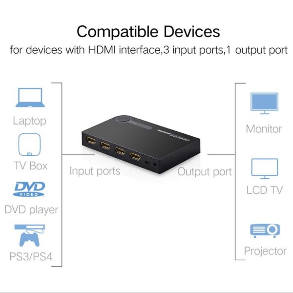 UGREEN 40234 4K x 2K 3 x 1 Ports (3 Ports Input x 1 Port Output) HDMI Switch with Remote Control, Support 3D - Image 13