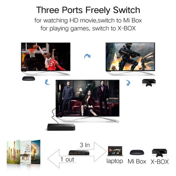 UGREEN 40234 4K x 2K 3 x 1 Ports (3 Ports Input x 1 Port Output) HDMI Switch with Remote Control, Support 3D - Image 8