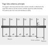 STARTRC 1108783 5.8GHz Remote Control Arm Yagi Antenna Signal Enhancer Set for DJI Mavic Mini 2 - Image 6