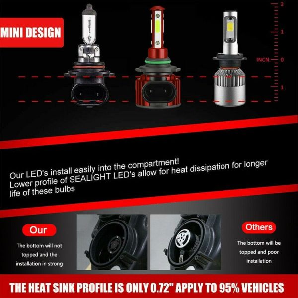 F8 9006 2 PCS DC9-36V 22W 2500LM IP68 Car LED Headlight Lamps (6000K White Light) - Image 6