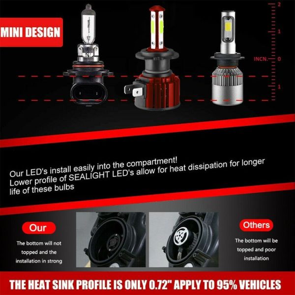 F8 H7 2 PCS DC9-36V 22W 2500LM IP68 Car LED Headlight Lamps (6000K White Light) - Image 4