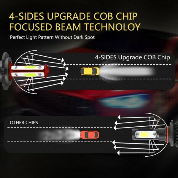 F8 H7 2 PCS DC9-36V 22W 2500LM IP68 Car LED Headlight Lamps (6000K White Light) - Image 6
