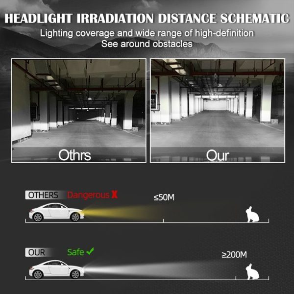 V4 9005 2 PCS DC9-36V 22W 2500LM 6000K White Light IP68 Car LED Headlight Lamps (Black) - Image 13