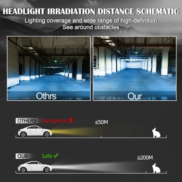 V4 H8 / H9 / H11 2 PCS DC9-36V 22W 2500LM 8000K Ice Blue Light IP68 Car LED Headlight Lamps (Red) - Image 13