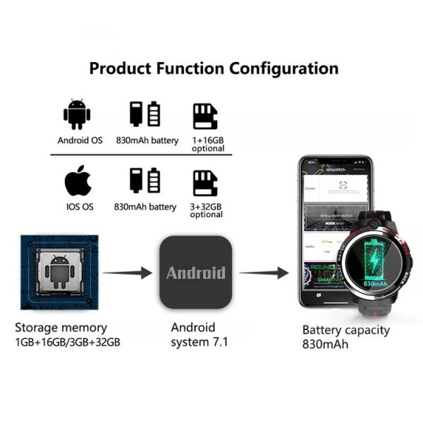 Lokmat APPLLP 3 1.39 inch AMOLED Screen Dual Cameras Smart Watch, Support Video Call / Heart Rate Monitor / Music Play, 3G+32GB (Black) - Image 7