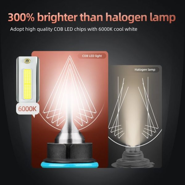 F2 9004 / HB1 2 PCS DC9-36V / 25W / 6000K / 2500LM IP68 Waterproof Car LED Headlight (Cold White Light) - Image 4